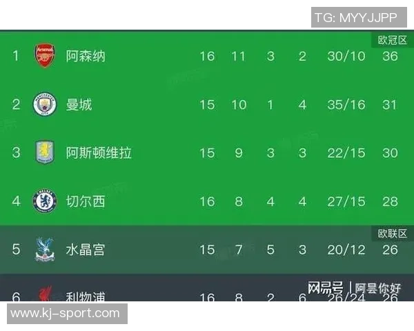 英超经典对决阿森纳惊险逆转利物浦全场回顾与战术分析